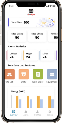 ODM Iot To Deliver Cloud Based Solutions For Account Management Ethernet OEM