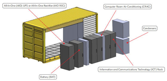 Cámaras IP infrarrojas IP65 Centros de datos modulares prefabricados 20 pies