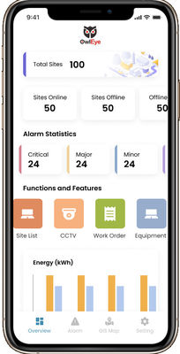 Consola de administración Iot para ofrecer soluciones innovadoras basadas en la nube OEM ODM